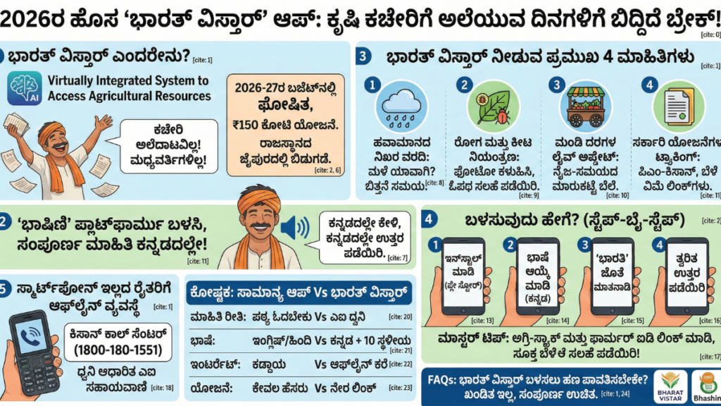 Bharth vistar ai app for farmers full details