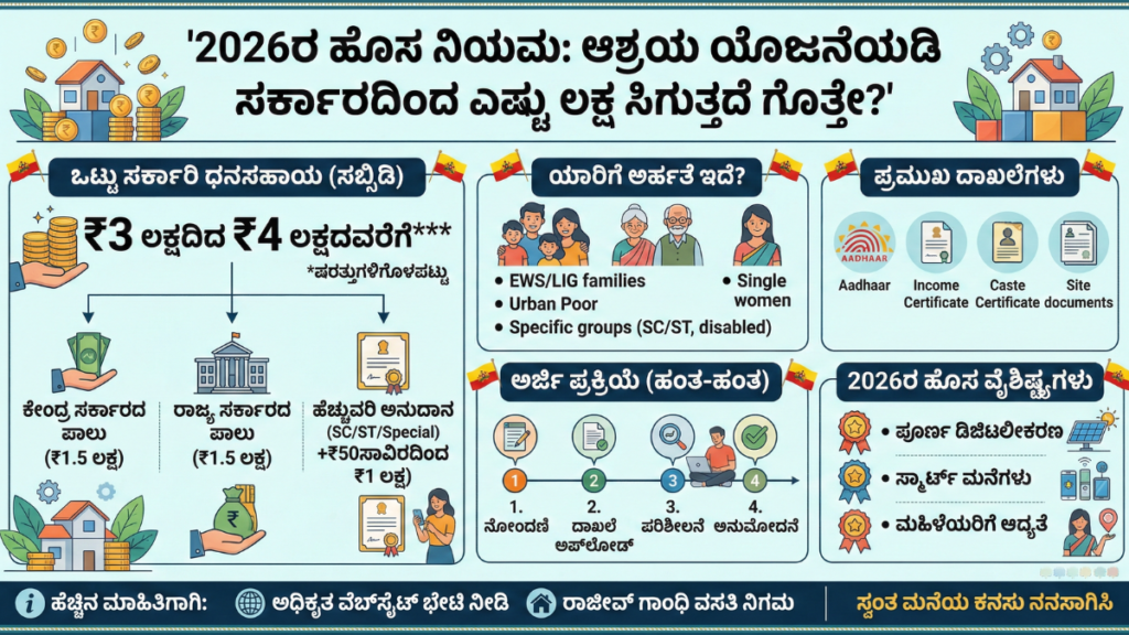 ashraya yojana amount-details 2026